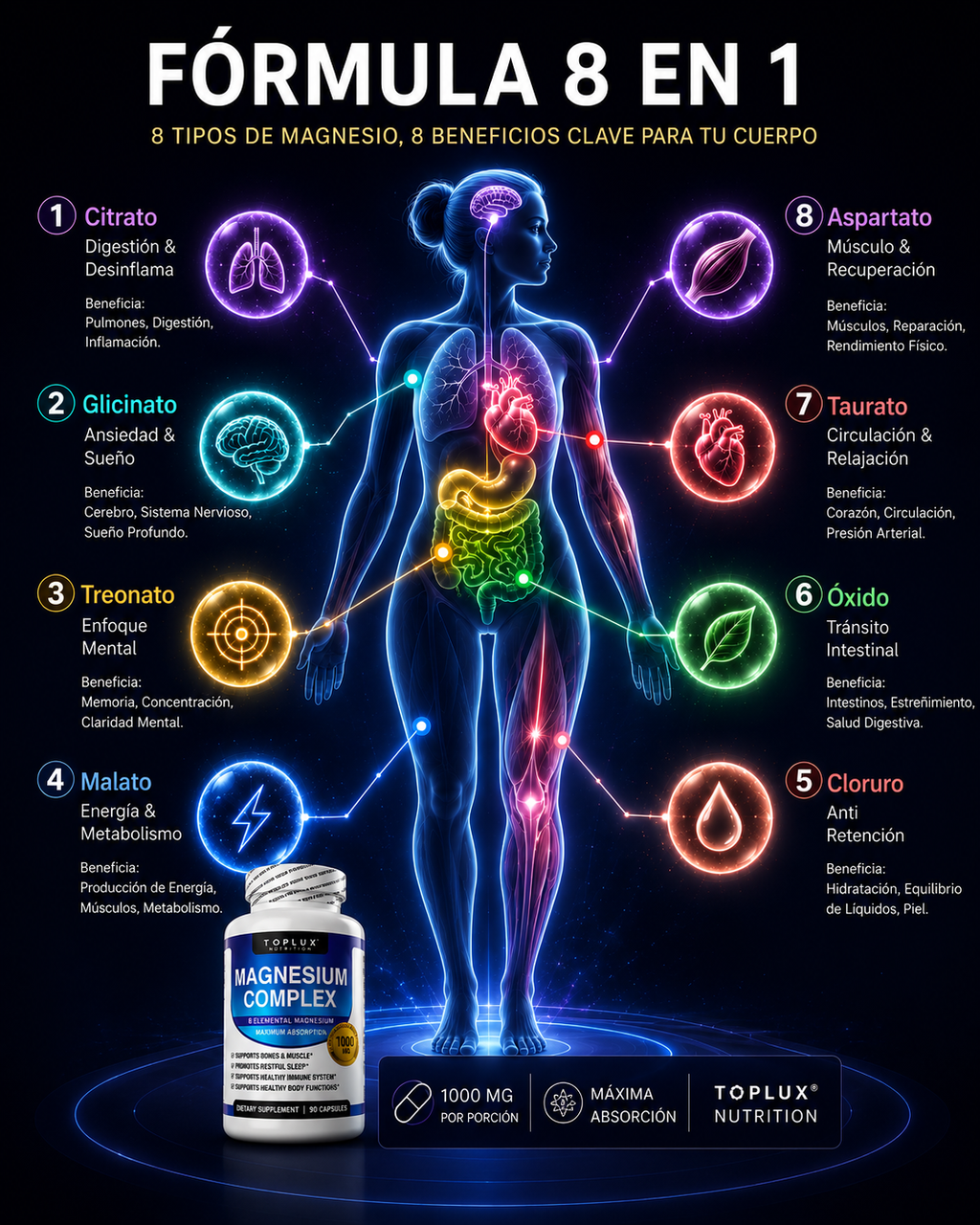 Magnesium Complex 8 en 1 Toplux